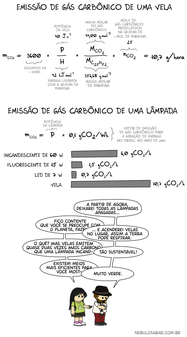 Tirinha: Prioridades
